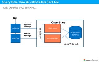 Nuts and bolts of QS continues…
Query Store: How QS collects data (Part 3/5)
 