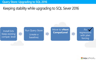 Keeping stability while upgrading to SQL Sever 2016
Query Store: Upgrading to SQL 2016
Install bits
Keep existing
compat. level
Run Query Store
(create a
baseline)
Move to vNext
CompatLevel
Fix
regressions
with plan
forcing
 