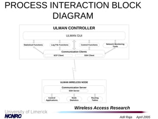 Wireless Access Research
Adil Raja April 2005
PROCESS INTERACTION BLOCK
DIAGRAM
ULMAN GUI
SSH Client
Statistical Functions Log File Functions Control Functions
SCP Client
Communication Clients
Network Monitoring
Tools
Communication Server
SSH Server
Control
Applications
Routing
Tables
Node
Statistics
ULMAN WIRELESS NODE
ULMAN CONTROLLER