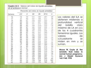 Ila Normal IMAGENOLOGÍA DEL LÍQUIDO AMNIÓTICO | PPTX