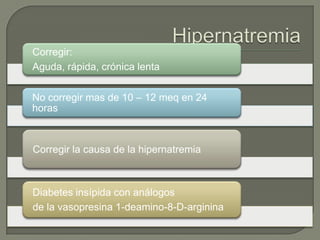 Corregir:
Aguda, rápida, crónica lenta


No corregir mas de 10 – 12 meq en 24
horas



Corregir la causa de la hipernatremia



Diabetes insípida con análogos
de la vasopresina 1-deamino-8-D-arginina
 