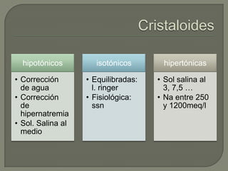 hipotónicos         isotónicos      hipertónicas

• Corrección       • Equilibradas:   • Sol salina al
  de agua            l. ringer         3, 7,5 …
• Corrección       • Fisiológica:    • Na entre 250
  de                 ssn               y 1200meq/l
  hipernatremia
• Sol. Salina al
  medio
 