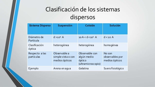 Líquidos