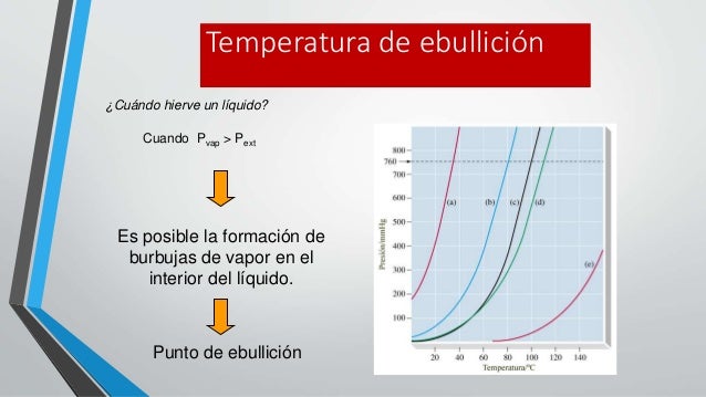 Líquidos