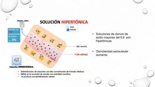 • Soluciones de cloruro de
sodio mayores del 0,9 son
hipertónicas
• Osmolaridad extracelular
aumenta
 