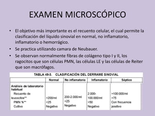 EXAMEN MICROSCÓPICOEl objetivomásimportantees el recuentocelular, el cualpermite la clasificación del líquidosinovial en normal, no inflamatorio,  inflamatorio o hemorrágico.Se practicautilizandocamara de Neubauer.Se observannormalmentefibras de colágenotipo I y II, los ragocitosque son células PMN, lascélulas LE y lascélulas de Reiter que son macrófagos.