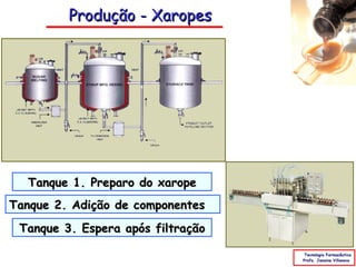 Produção - Xaropes




  Tanque 1. Preparo do xarope
Tanque 2. Adição de componentes
 Tanque 3. Espera após filtração

                                    Tecnologia Farmacêutica
                                   Profa. Janaina Villanova
 