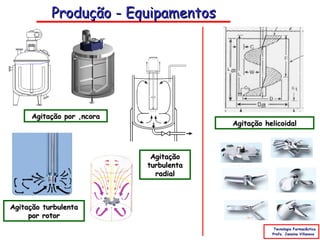 Produção - Equipamentos




      Agitação por âncora
                                         Agitação helicoidal



                             Agitação
                            turbulenta
                              radial



Agitação turbulenta
     por rotor
                                                     Tecnologia Farmacêutica
                                                    Profa. Janaina Villanova
 