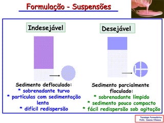 Formulação - Suspensões

        Indesejável                   Desejável




   Sedimento defloculado:         Sedimento parcialmente
    * sobrenadante turvo                  floculado:
* partículas com sedimentação      * sobrenadante límpido
             lenta              * sedimento pouco compacto
     * difícil redispersão    * fácil redispersão sob agitação
                                                      Tecnologia Farmacêutica
                                                     Profa. Janaina Villanova
 