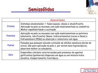 Semissólidos

                                       Generalidades
          Sistemas emulsionados  fases aquosa, oleosa e emulsificante.
Cremes    Aplicação na pele ou mucosas com ação medicamentosa ou cosmética.
          Melhor espalhabilidade e aceitação.
          Aplicação na pele ou mucosas com ação medicamentosa ou potetora
Pomadas   (emoliente, lubrificante). Bases: hidrocarbonetos (ceras e óleos) e
          hidrossolúveis (PEGs) ou absorção e removíveis com água.
          Pomadas que possuem elevado conteúdo de sólidos insolúveis (óxido de
Pastas    zinco). São para aplicação na pele e, por serem mais higroscópicos,
          absorvem melhor os exsudatos.
          Dispersões coloidais caracterizadas pela presença de agentes
 Géis     gelificantes (polímeros) dispersos em água ou em mistura hidro
          alcoólica. Comportamento tixotrópico.




                                                                         Tecnologia Farmacêutica
                                                                        Profa. Janaina Villanova
 