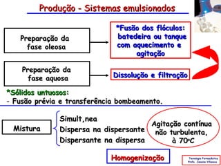 Produção - Sistemas emulsionados

                              *Fusão dos flóculos:
   Preparação da              batedeira ou tanque
     fase oleosa              com aquecimento e
                                   agitação

    Preparação da
      fase aquosa            Dissolução e filtração

*Sólidos untuosos:
- Fusão prévia e transferência bombeamento.

              Simultânea
                                      Agitação contínua
 Mistura      Dispersa na dispersante não turbulenta,
              Dispersante na dispersa       à 70oC

                            Homogenização              Tecnologia Farmacêutica
                                                      Profa. Janaina Villanova
 