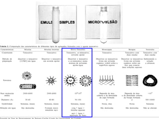 Tecnologia Farmacêutica
Profa. Janaina Villanova
 