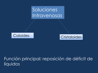 Exceso de volumenTrastorno yatrógenoSecundario aInsuficiencia renalCirrosisICCManifestaciones: circulación pulmonar