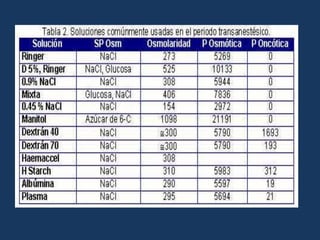 NormosolCristaloidesAlbumina