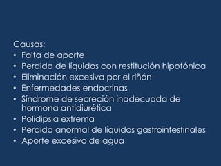 Solución FisiológicaSolución isotónica NaCl 0.9%Forma farmacéutica y formulaciónCada 100ml:- NaCl…………………… 0.9 g - Agua inyectable c.b.p. 100mlFrasco de vidrio y plástico250   500  1000 mlVía IV