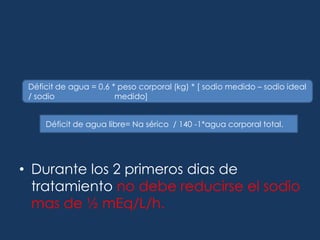 Solución GlucosadaSolución glucosada al 50 %ContraindicacionesDMComa HepáticoDiuresis OsmóticaComa hiperosmolarEdemaICEdema pulmonarOliguria o Anuria