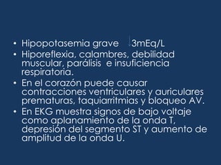 Acidosis Leves