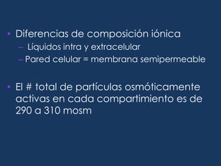El agua cruza la membrana celular para alcanzar el equilibrio osmótico.Na+CloruroHCO3Componentes extracelularesK+Mg+FosfatosProteínasComponentes intracelulares