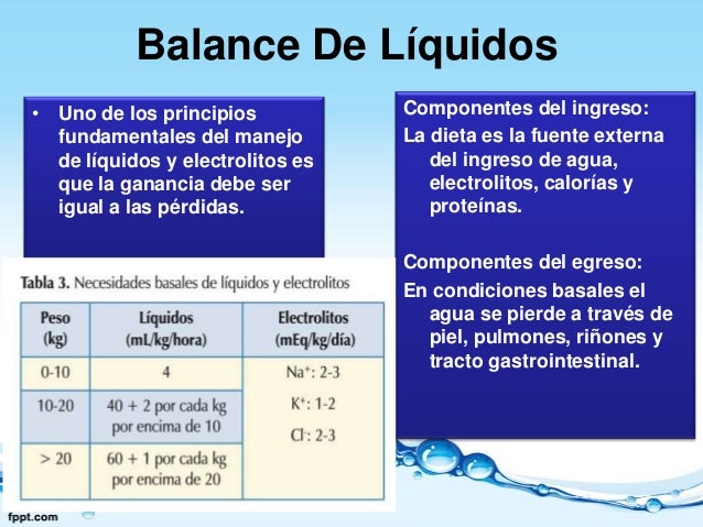Líquidos y electrolitos en Pediatria