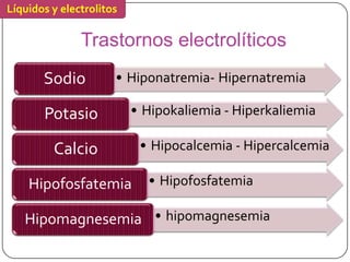 Líquidos y electrolitos

               Trastornos electrolíticos
       Sodio          • Hiponatremia- Hipernatremia

       Potasio            • Hipokaliemia - Hiperkaliemia

         Calcio            • Hipocalcemia - Hipercalcemia

    Hipofosfatemia          • Hipofosfatemia

   Hipomagnesemia • hipomagnesemia
 