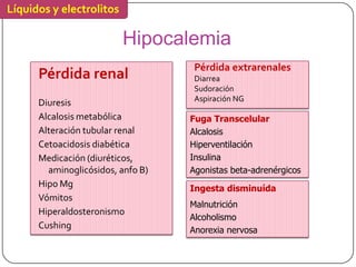 Líquidos y electrolitos

                          Hipocalemia
                                    Pérdida extrarenales
      Pérdida renal                 Diarrea
                                    Sudoración
                                    Aspiración NG
      Diuresis
      Alcalosis metabólica         Fuga Transcelular
      Alteración tubular renal     Alcalosis
      Cetoacidosis diabética       Hiperventilación
      Medicación (diuréticos,      Insulina
        aminoglicósidos, anfo B)   Agonistas beta-adrenérgicos
      Hipo Mg                      Ingesta disminuída
      Vómitos
                                   Malnutrición
      Hiperaldosteronismo
                                   Alcoholismo
      Cushing                      Anorexia nervosa
 