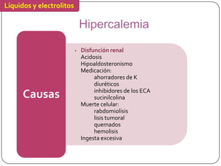 Líquidos y electrolitos




                          •   Disfunción renal
                              Acidosis
                              Hipoaldosteronismo
                              Medicación:
                                   ahorradores de K
                                   diuréticos
                                   inhibidores de los ECA
      Causas                       sucinilcolina
                              Muerte celular:
                                   rabdomiolísis
                                   lisis tumoral
                                   quemados
                                   hemolisis
                              Ingesta excesiva
 