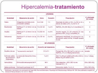 Hipercalemia-tratamiento
 
