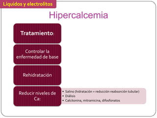 Líquidos y electrolitos

                     Hipercalcemia
        Tratamiento:

          Controlar la
      enfermedad de base


         Rehidratación


                            • Salino (hidratación + reducción reabsorción tubular)
       Reducir niveles de   • Diálisis
              Ca:           • Calcitonina, mitramicina, difosfonatos
 