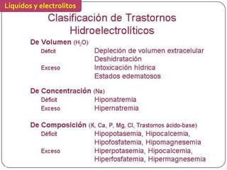 Líquidos y electrolitos
 