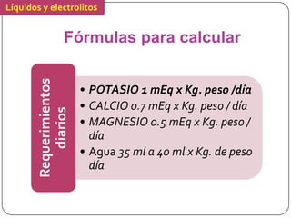 Líquidos y electrolitos


                   Fórmulas para calcular
        Requerimientos


                         • POTASIO 1 mEq x Kg. peso /día
                         • CALCIO 0.7 mEq x Kg. peso / día
            diarios



                         • MAGNESIO 0.5 mEq x Kg. peso /
                           día
                         • Agua 35 ml a 40 ml x Kg. de peso
                           día
 