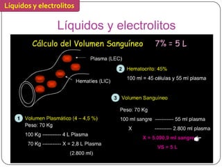 Líquidos y electrolitos

                 Líquidos y electrolitos
 