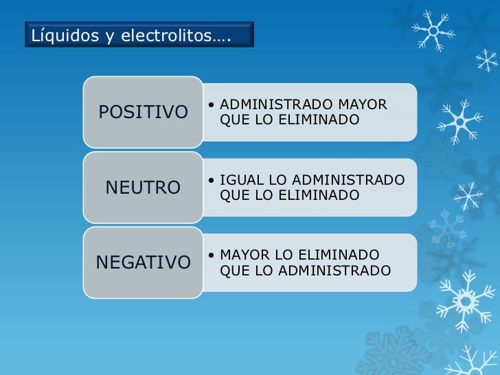 Líquidos y electrolitos para enfermería