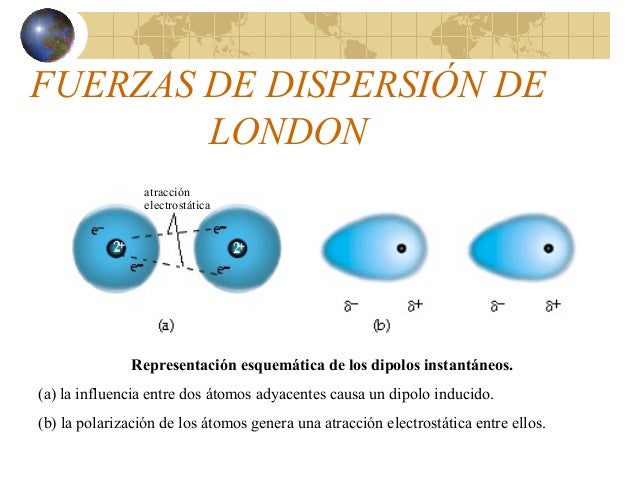 Resultado de imagen para dispersion de london