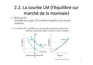 2.2. La courbe LM (l’équilibre sur
marché de la monnaie)
53
 
