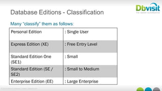 © 2015 Dbvisit Software Limited | dbvisit.com
Database Editions - Classification
Many “classify” them as follows:
Personal Edition : Single User
Express Edition (XE) : Free Entry Level
Standard Edition One
(SE1)
: Small
Standard Edition (SE /
SE2)
: Small to Medium
Enterprise Edition (EE) : Large Enterprise
 