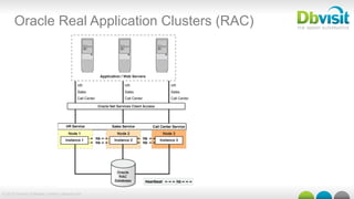 © 2015 Dbvisit Software Limited | dbvisit.com
Oracle Real Application Clusters (RAC)
 