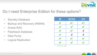 © 2015 Dbvisit Software Limited | dbvisit.com
•  Standby Database
•  Backup and Recovery (RMAN)
•  Oracle RAC
•  Flashback Database
•  Data Pump
•  Logical Replication
Do I need Enterprise Edition for these options?
EE	
   SE/SE2	
   SE1	
  
✔ ✔Ÿ ✔Ÿ
✔ ✔ ✔
✔ ✔Ÿ ✗	
  
✔ ✗	
   ✗	
  
✔ ✔Ÿ ✔
✔ ✔ ✔
•  Restric(ons	
  apply	
  
 