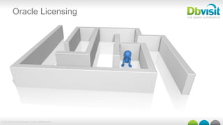 © 2015 Dbvisit Software Limited | dbvisit.com
Oracle Licensing
 