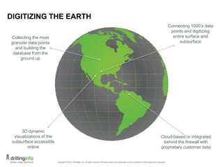 DIGITIZING THE EARTH
Collecting the most
granular data points
and building the
database from the
ground up
Connecting 1000’s data
points and digitizing
entire surface and
subsurface
3D dynamic
visualizations of the
subsurface accessible
online
Cloud-based or integrated
behind the firewall with
proprietary customer data
 
