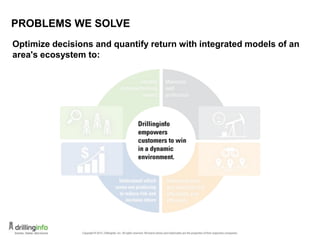 PROBLEMS WE SOLVE
Optimize decisions and quantify return with integrated models of an
area's ecosystem to:
 