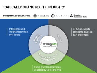 RADICALLY CHANGING THE INDUSTRY
 