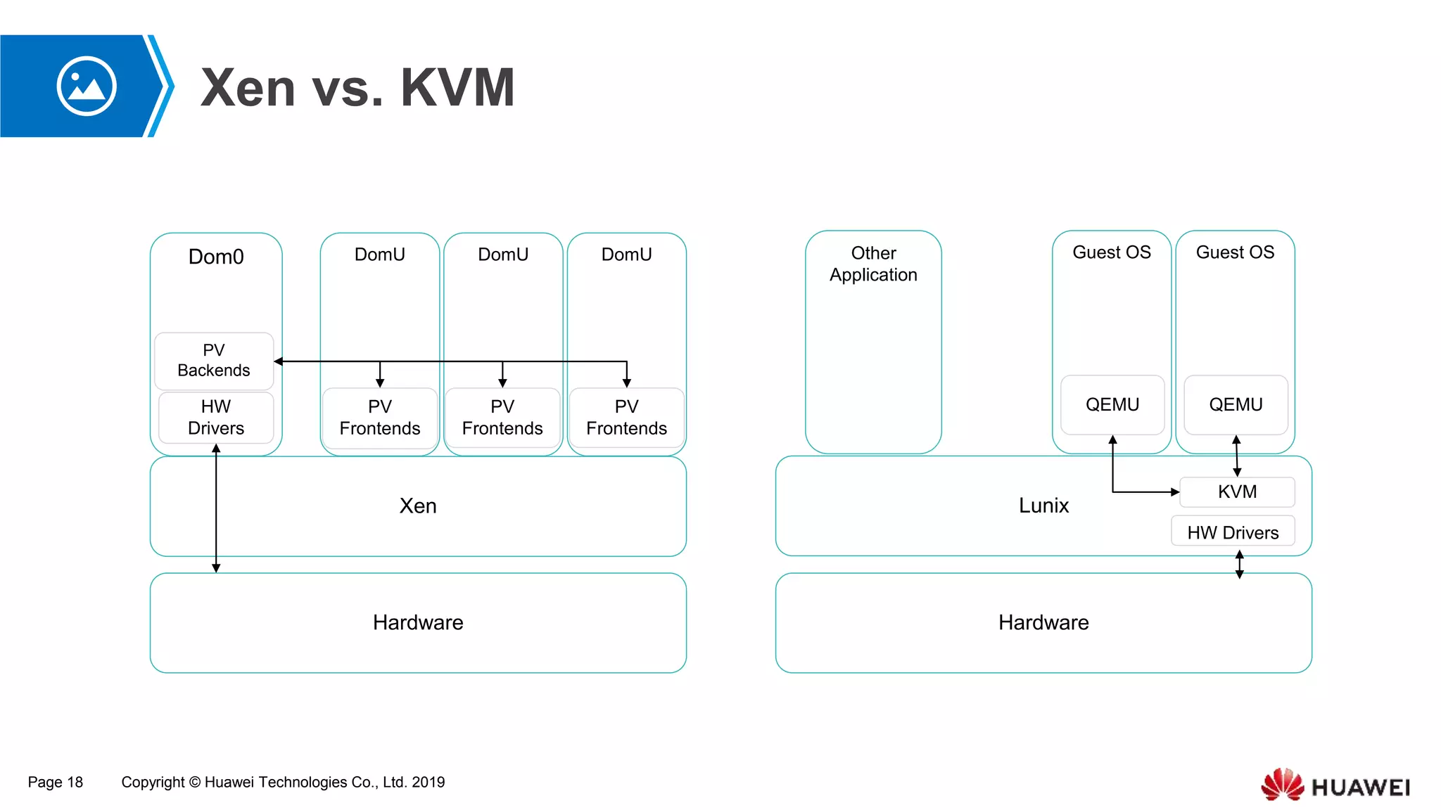 Chapter 02: Introduction to compute virtualization | PPTX
