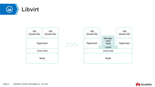 Chapter 02: Introduction to compute virtualization | PPTX