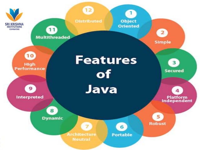 JAVA-History-buzzwords-JVM_architecture.pptx | Programming Languages ...