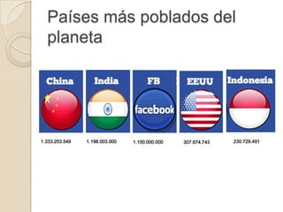 307.674.743
Países más poblados del
planeta
1.333.253.549 1.198.003.000 1.100.000.000 230.729.491
