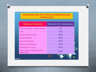 LR - Aprendizaje vs Retención