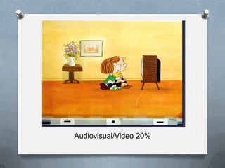 Audiovisual/Video 20%
 