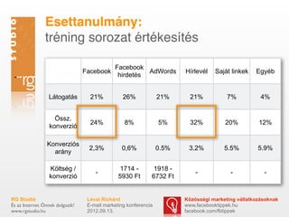 ٳٲԳܱáԲ:
                tréning sorozat értékesítés

                                             Facebook
                                 Facebook              AdWords          Hírlevél   Saját linkek    Egyéb
                                              hirdetés


                 Látogatás         21%           26%             21%      21%           7%           4%


                    Össz.
                                   24%            8%             5%       32%          20%          12%
                  konverzió

                 Konverziós
                                  2,3%          0,6%             0.5%    3.2%          5.5%         5.9%
                   arány

                  Költség /                    1714 -        1918 -
                                     -                                      -            -            -
                  konverzió                    5930 Ft       6732 Ft


RG Stúdió                         Lévai Richárd                         Közösségi marketing vállalkozásoknak
És az Internet Önnek dolgozik!    E-mail marketing konferencia          www.facebooktippek.hu
www.rgstudio.hu                   2012.09.13.                           facebook.com/fbtippek
 