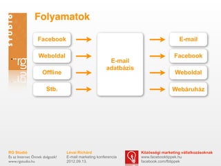 Folyamatok

                  Facebook                                                            E-mail

                  Weboldal                                                         Facebook
                                                        E-mail
                                                       adatbázis
                    Offline                                                        Weboldal

                       Stb.                                                       Webáruház




RG Stúdió                        Lévai Richárd                     Közösségi marketing vállalkozásoknak
És az Internet Önnek dolgozik!   E-mail marketing konferencia      www.facebooktippek.hu
www.rgstudio.hu                  2012.09.13.                       facebook.com/fbtippek
 