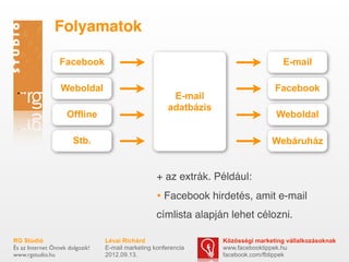 Folyamatok

                  Facebook                                                            E-mail

                  Weboldal                                                         Facebook
                                                        E-mail
                                                       adatbázis
                    Offline                                                        Weboldal

                       Stb.                                                       Webáruház


                                                   + az extrák. Például:
                                                   • Facebook hirdetés, amit e-mail
                                                   címlista alapján lehet célozni.

RG Stúdió                        Lévai Richárd                     Közösségi marketing vállalkozásoknak
És az Internet Önnek dolgozik!   E-mail marketing konferencia      www.facebooktippek.hu
www.rgstudio.hu                  2012.09.13.                       facebook.com/fbtippek
 